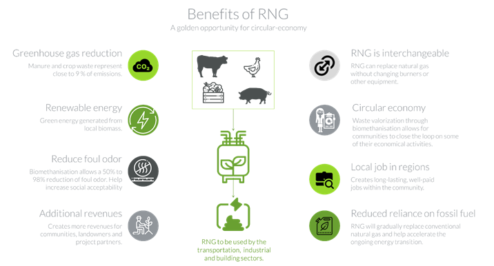 Benefits of Renewable Natural Gas